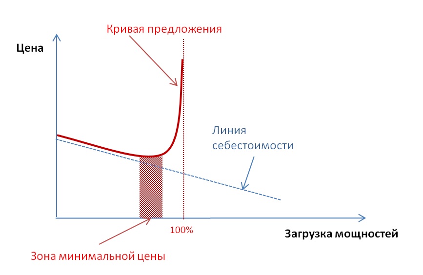 Искривление полового члена у мужчин: причины, виды, диагностика и лечение